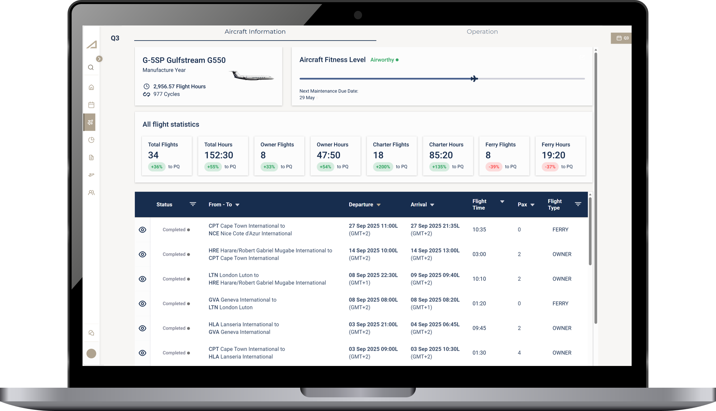 AXIS Aviation transforms aircraft ownership with digital platform